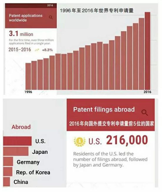 China National Intellectual Property Administration News China Leads in  Innovation by Upgrading Quantity and Quality